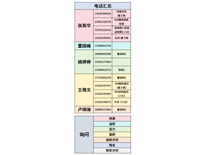 1L高壓高溫不銹鋼襯鈦電加熱實驗室反應釜已完工發(fā)往三門峽